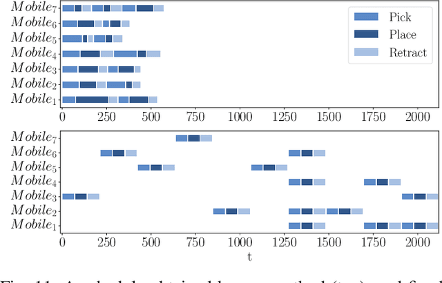 Figure 3 for Long-Horizon Multi-Robot Rearrangement Planning for Construction Assembly