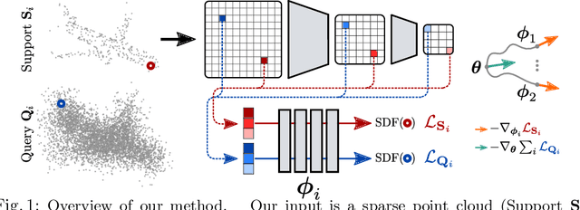 Figure 1 for Few 'Zero Level Set'-Shot Learning of Shape Signed Distance Functions in Feature Space
