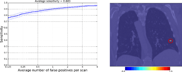 Figure 4 for CASED: Curriculum Adaptive Sampling for Extreme Data Imbalance