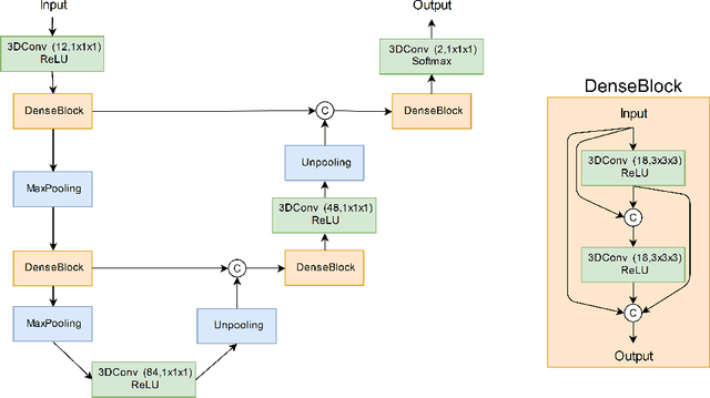 Figure 3 for Automatic Rodent Brain MRI Lesion Segmentation with Fully Convolutional Networks
