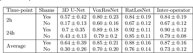 Figure 2 for Automatic Rodent Brain MRI Lesion Segmentation with Fully Convolutional Networks