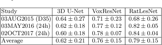Figure 4 for Automatic Rodent Brain MRI Lesion Segmentation with Fully Convolutional Networks