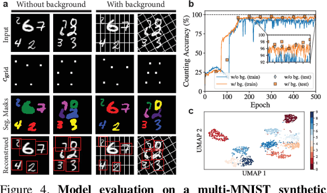 Figure 4 for CellSegmenter: unsupervised representation learning and instance segmentation of modular images