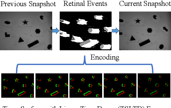 Figure 1 for End-to-end Learning of Object Motion Estimation from Retinal Events for Event-based Object Tracking