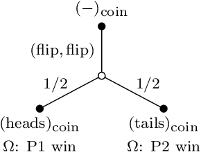 Figure 2 for Tools for Mathematical Ludology