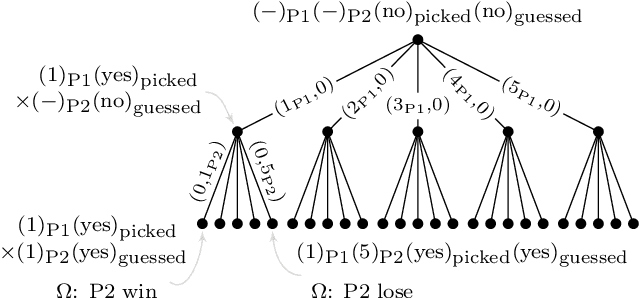 Figure 3 for Tools for Mathematical Ludology
