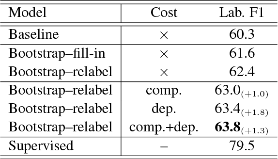 Figure 1 for Transferring Semantic Roles Using Translation and Syntactic Information