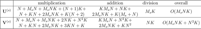 Figure 2 for Integrative Clustering of Multi-View Data by Nonnegative Matrix Factorization