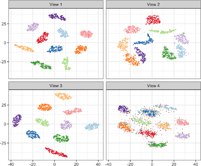 Figure 4 for Integrative Clustering of Multi-View Data by Nonnegative Matrix Factorization