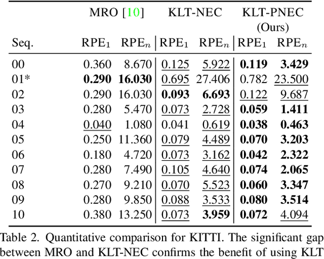 Figure 3 for The Probabilistic Normal Epipolar Constraint for Frame-To-Frame Rotation Optimization under Uncertain Feature Positions