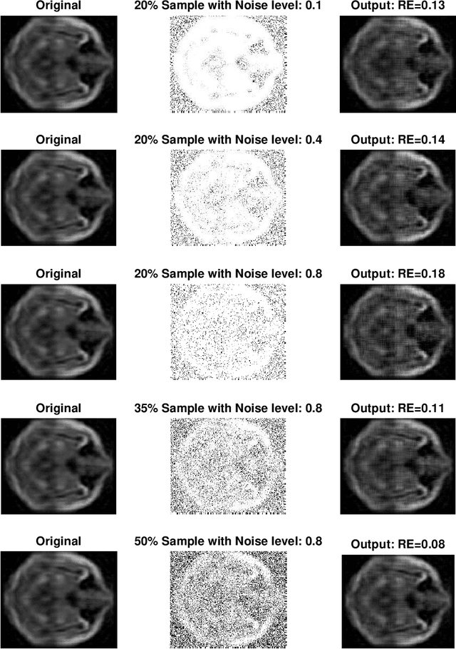 Figure 3 for Statistically Optimal and Computationally Efficient Low Rank Tensor Completion from Noisy Entries