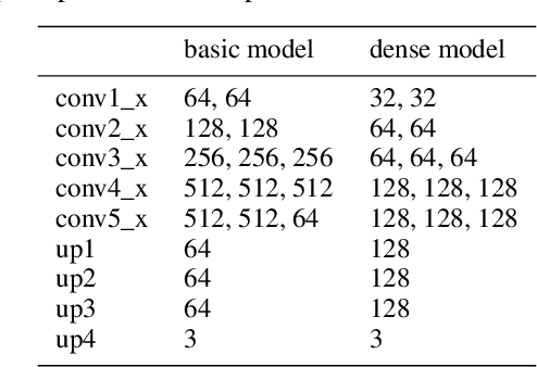 Figure 2 for Rethinking Fully Convolutional Networks for the Analysis of Photoluminescence Wafer Images