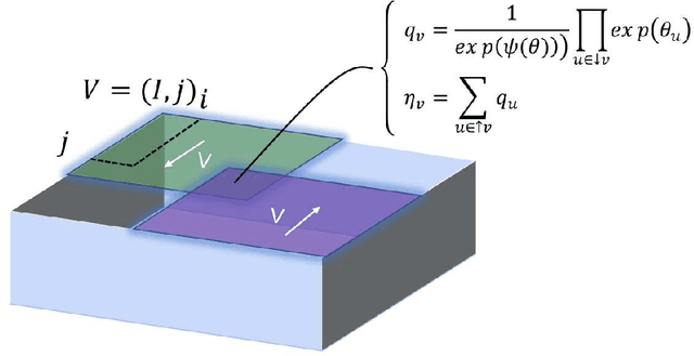 Figure 1 for Experimental Analysis of Legendre Decomposition in Machine Learning