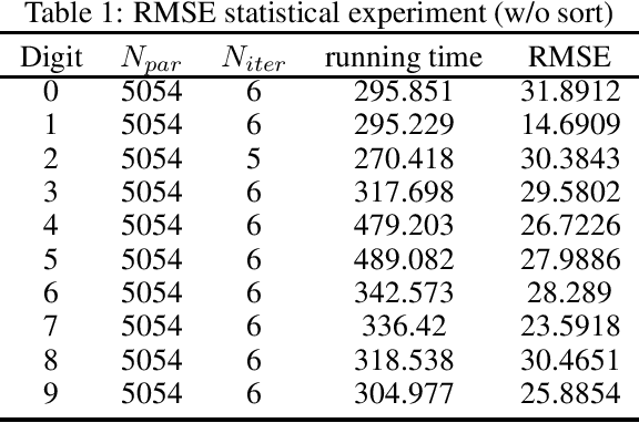 Figure 2 for Experimental Analysis of Legendre Decomposition in Machine Learning