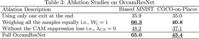 Figure 4 for OccamNets: Mitigating Dataset Bias by Favoring Simpler Hypotheses