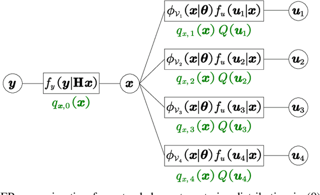 Figure 2 for Fast Scalable Image Restoration using Total Variation Priors and Expectation Propagation