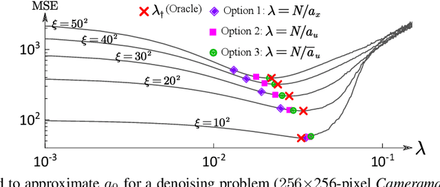 Figure 3 for Fast Scalable Image Restoration using Total Variation Priors and Expectation Propagation