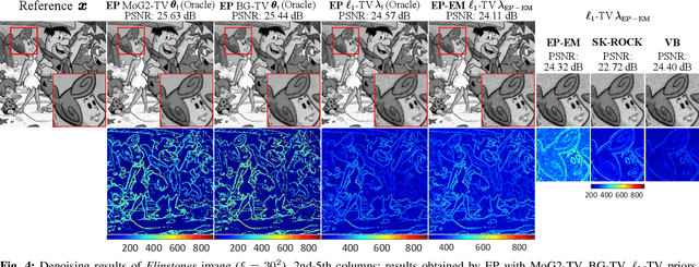 Figure 4 for Fast Scalable Image Restoration using Total Variation Priors and Expectation Propagation