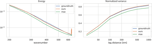 Figure 3 for Towards Representation Learning for Atmospheric Dynamics