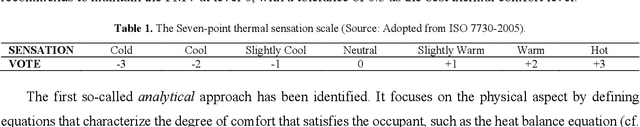 Figure 2 for Intelligent Building Control Systems for Thermal Comfort and Energy-Efficiency: A Systematic Review of Artificial Intelligence-Assisted Techniques