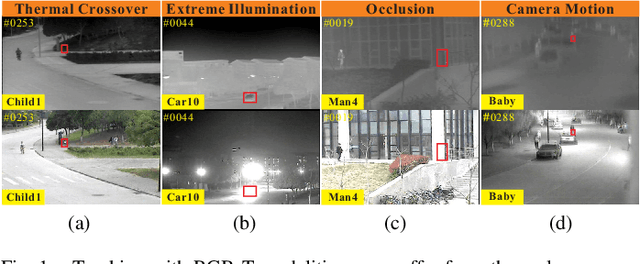 Figure 1 for Jointly Modeling Motion and Appearance Cues for Robust RGB-T Tracking
