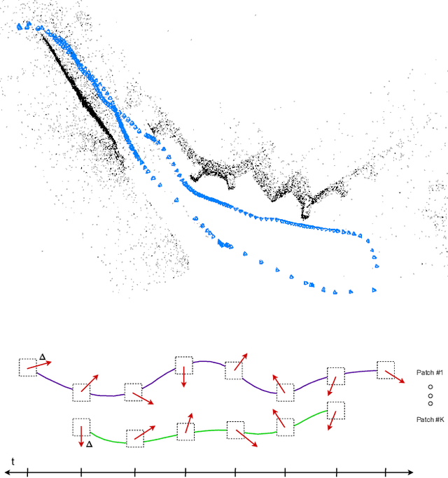 Figure 1 for Deep Patch Visual Odometry