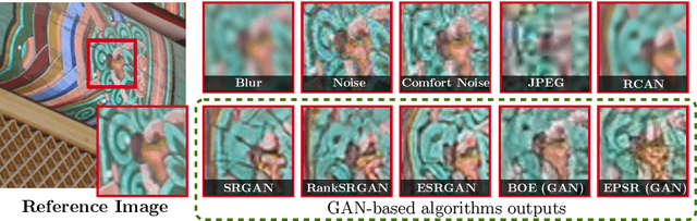 Figure 2 for PIPAL: a Large-Scale Image Quality Assessment Dataset for Perceptual Image Restoration