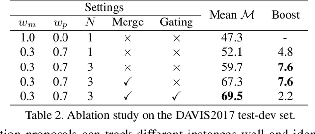 Figure 3 for MHP-VOS: Multiple Hypotheses Propagation for Video Object Segmentation