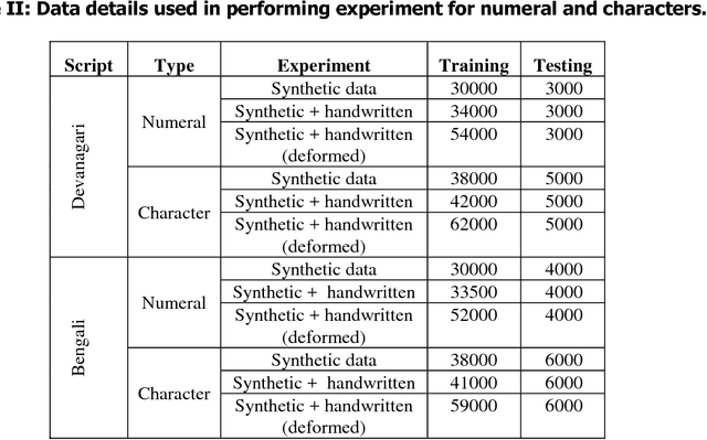 Figure 2 for Synthetic data generation for Indic handwritten text recognition