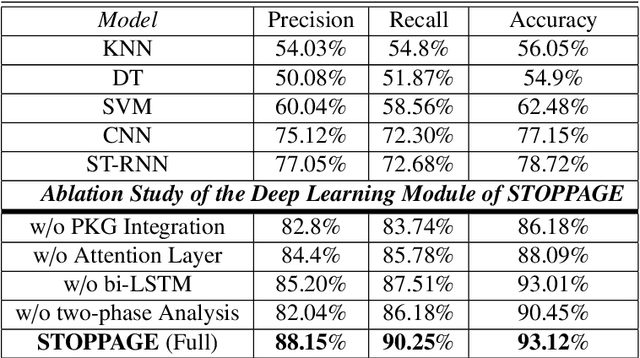 Figure 4 for STOPPAGE: Spatio-temporal Data Driven Cloud-Fog-Edge Computing Framework for Pandemic Monitoring and Management