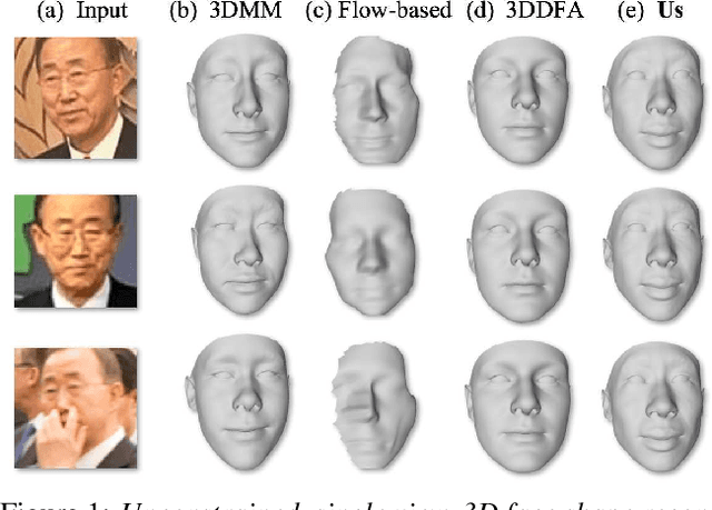 Figure 1 for Regressing Robust and Discriminative 3D Morphable Models with a very Deep Neural Network