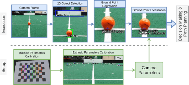 Figure 1 for An Embedded Monocular Vision Approach for Ground-Aware Objects Detection and Position Estimation