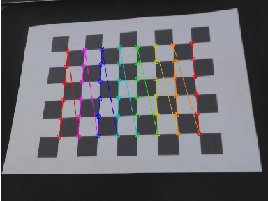 Figure 3 for An Embedded Monocular Vision Approach for Ground-Aware Objects Detection and Position Estimation