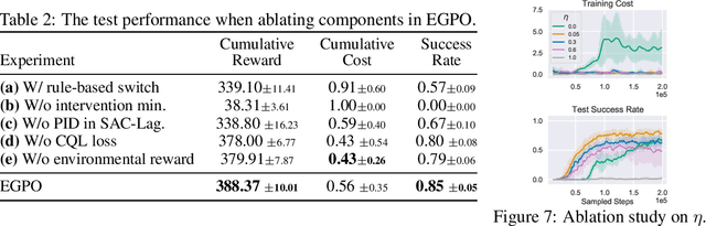 Figure 3 for Safe Driving via Expert Guided Policy Optimization