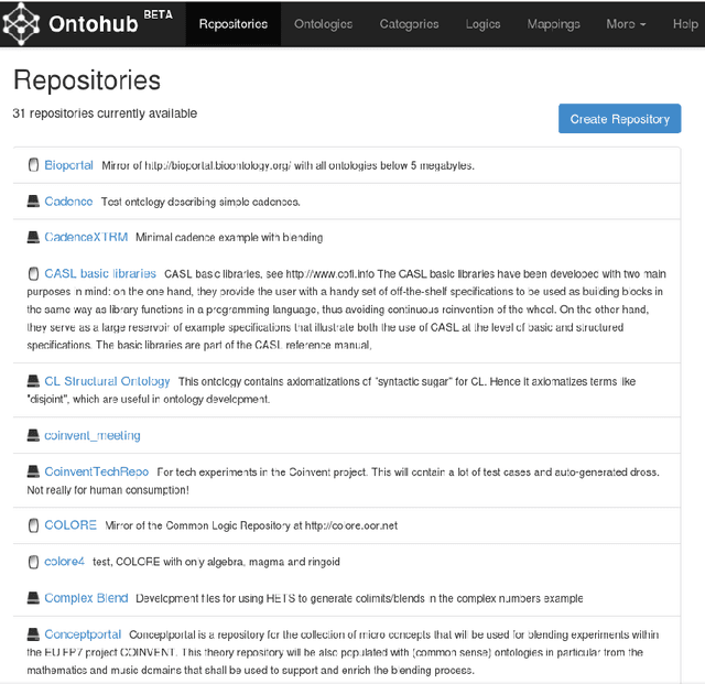 Figure 1 for Ontohub: A semantic repository for heterogeneous ontologies