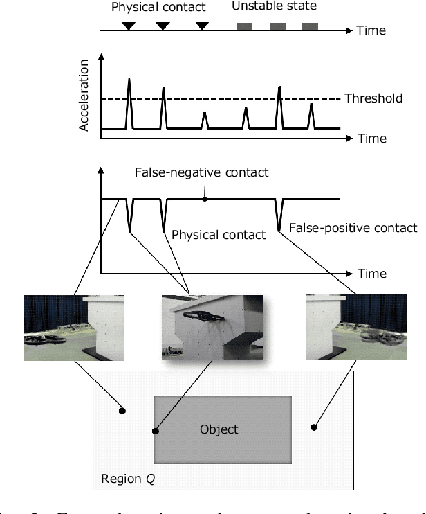 Figure 2 for Robust shape estimation with false-positive contact detection