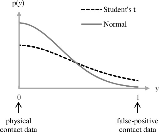 Figure 3 for Robust shape estimation with false-positive contact detection