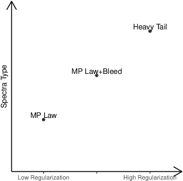 Figure 1 for Implicit Data-Driven Regularization in Deep Neural Networks under SGD