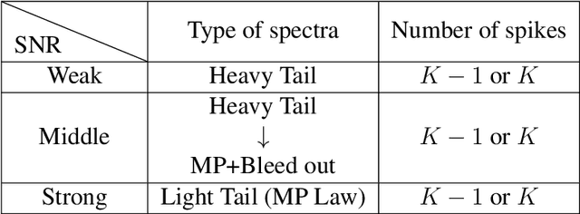 Figure 2 for Implicit Data-Driven Regularization in Deep Neural Networks under SGD