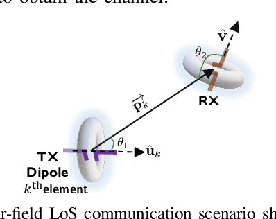 Figure 2 for Near-field focusing using phased arrays with dynamic polarization control