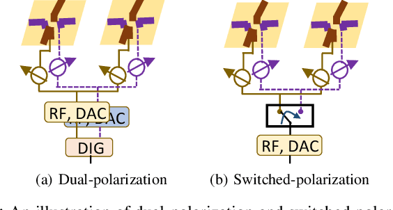 Figure 4 for Near-field focusing using phased arrays with dynamic polarization control