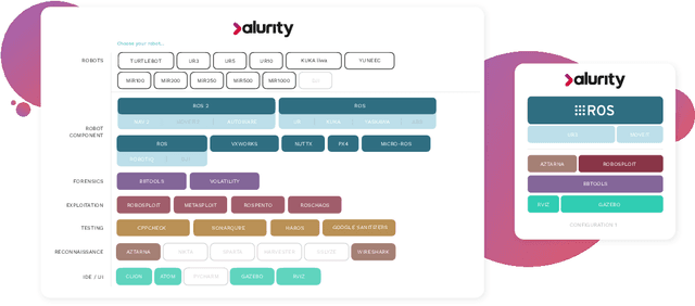 Figure 1 for alurity, a toolbox for robot cybersecurity