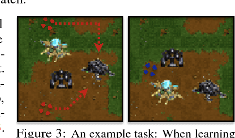 Figure 2 for Learning a Prior over Intent via Meta-Inverse Reinforcement Learning