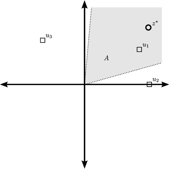 Figure 2 for Parametrized Stochastic Multi-armed Bandits with Binary Rewards