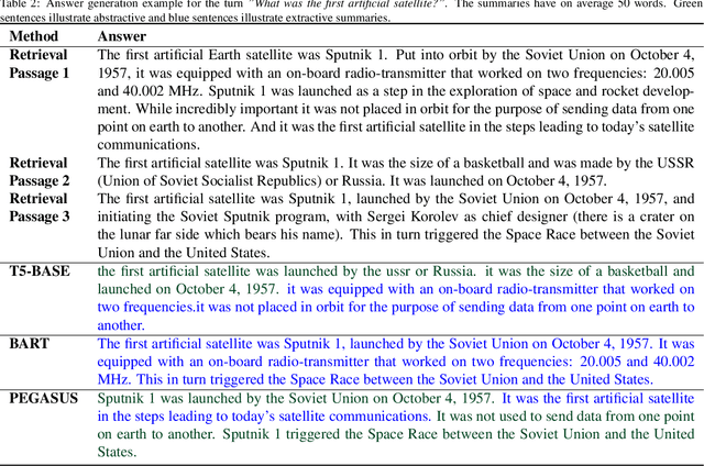 Figure 4 for Knowledge-driven Answer Generation for Conversational Search