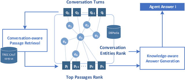 Figure 1 for Knowledge-driven Answer Generation for Conversational Search