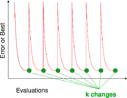 Figure 3 for Bayesian Optimization for Dynamic Problems