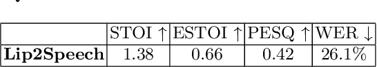 Figure 4 for Show Me Your Face, And I'll Tell You How You Speak