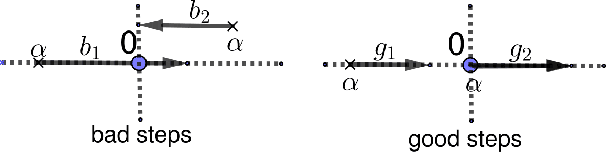 Figure 1 for Efficient Greedy Coordinate Descent for Composite Problems