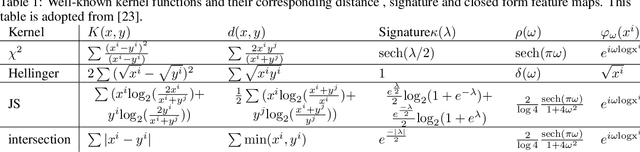 Figure 1 for Adaptive Explicit Kernel Minkowski Weighted K-means
